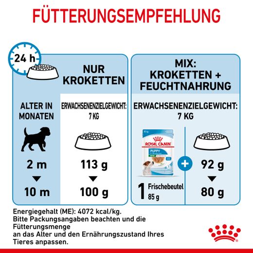 Royal Canin Mini Puppy Trockenfutter für Welpen kleiner Hunderassen