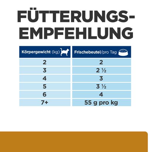 Hills Prescription Diet s/d Nassfutter für Katzen mit Huhn
