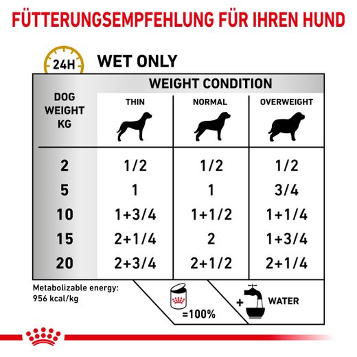 Royal Canin Urinary S/O Mousse Dosenfutter für Hunde Royal Canin Urinary S/O Mousse Dosenfutter für Hunde