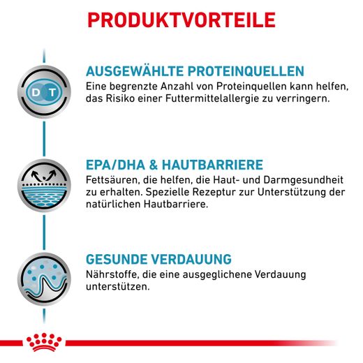 Royal Canin Sensitivity Control Trockenfutter für Hunde Royal Canin Sensitivity Control Trockenfutter für Hunde