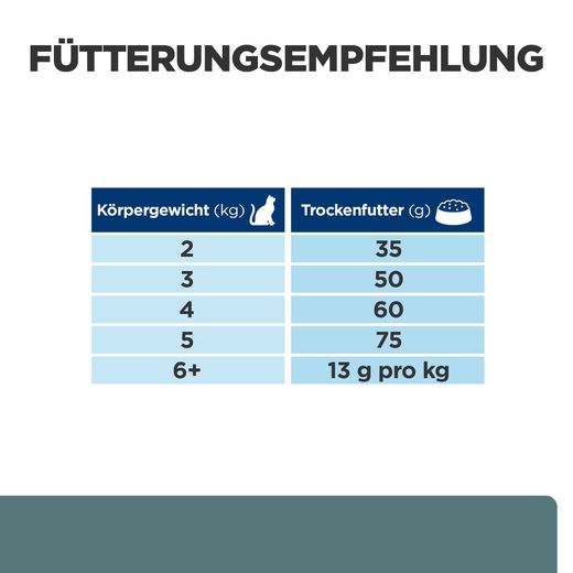 Hills Feline w/d Multi-Benefit Trockenfutter für Katzen