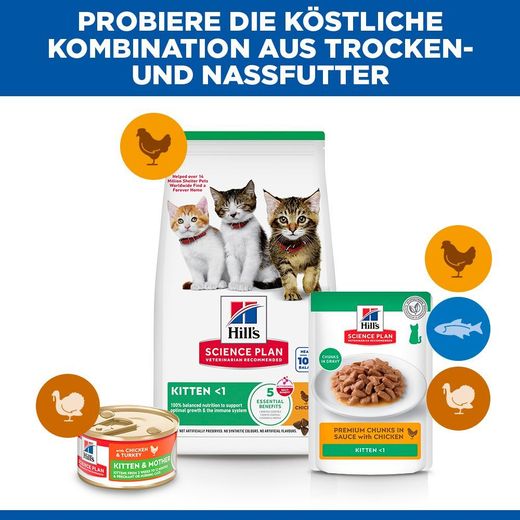 Hills Science Plan Kitten Trockenfutter mit Huhn