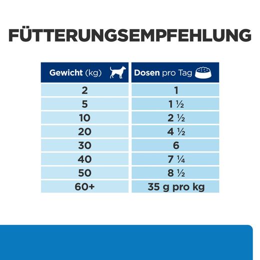 Hills Derm Complete Hundefutter in kleinen Dosen