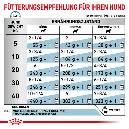 Royal Canin Hypoallergenic Mousse Hund Dosen Royal Canin Hypoallergenic Mousse Hund Dosen