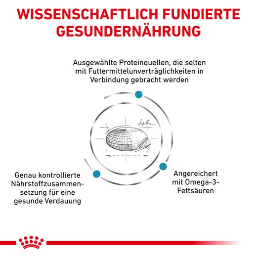 Royal Canin Sensitivity Control Trockenfutter für Katzen Royal Canin Sensitivity Control Trockenfutter für Katzen