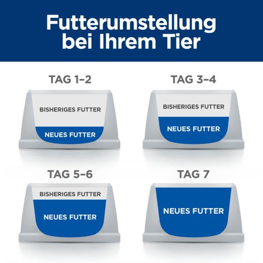 Hills k/d Trockenfutter für Katzen Hills k/d Trockenfutter für Katzen