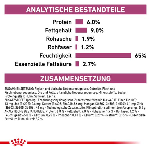 Royal Canin Renal Special Dosen Hund Royal Canin Renal Special Dosen Hund