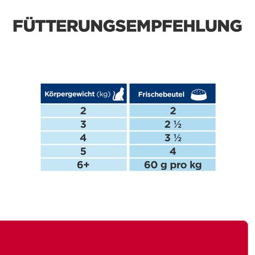 Hills Feline c/d Multicare Stress Huhn Frischebeutel für Katzen