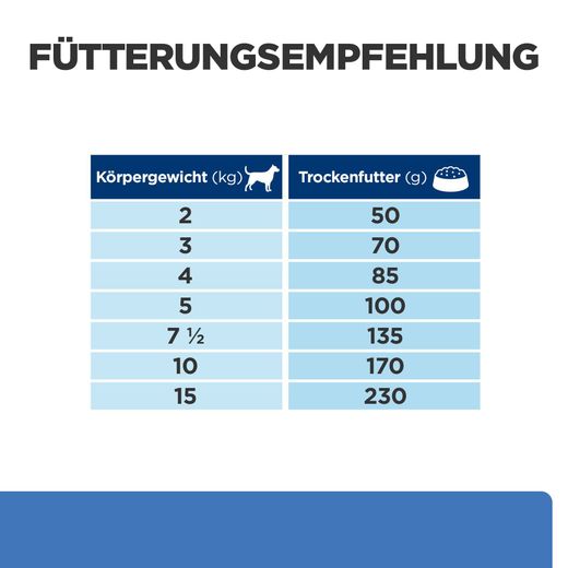 Hills Prescription Diet Canine Derm Complete Mini Trockenfutter für kleine Rassen