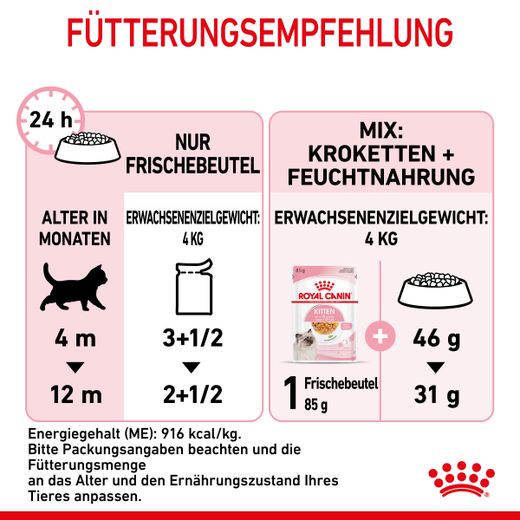 Royal Canin Kitten Frischebeutel mit Gelee Royal Canin Kitten Frischebeutel mit Gelee