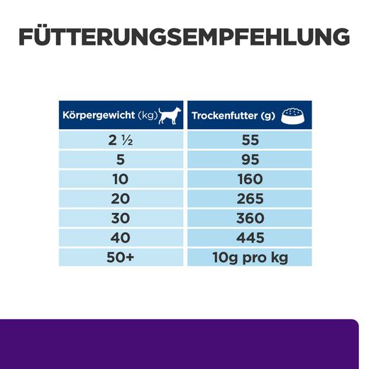 Hills u/d Trockenfutter für Hunde