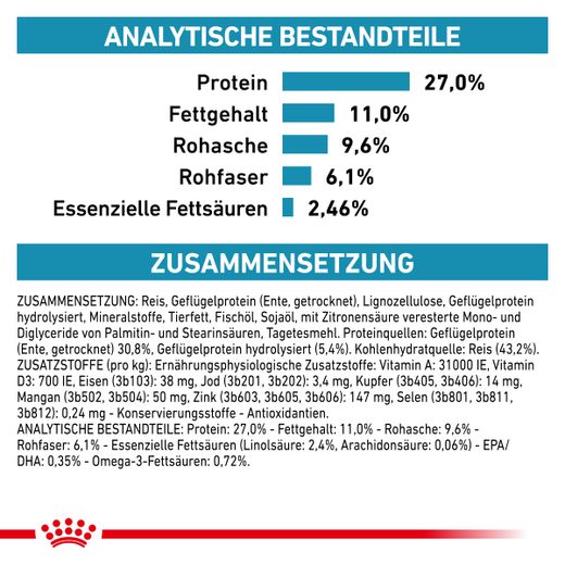 Royal Canin Sensitivity Control Trockenfutter für Katzen Royal Canin Sensitivity Control Trockenfutter für Katzen