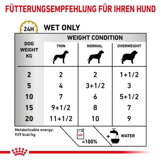Royal Canin Urinary S/O Hund Frischebeutel Nassfutter