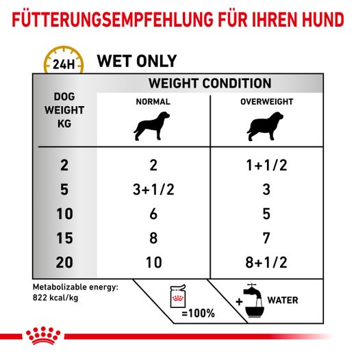 Royal Canin Urinary S/O Moderate Calorie Hund Frischebeutel Royal Canin Urinary S/O Moderate Calorie Hund Frischebeutel