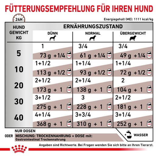 Royal Canin Gastrointestinal Mousse Dosenfutter für Hunde Royal Canin Gastrointestinal Mousse Dosenfutter für Hunde