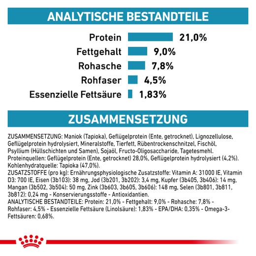 Royal Canin Sensitivity Control Trockenfutter für Hunde Royal Canin Sensitivity Control Trockenfutter für Hunde