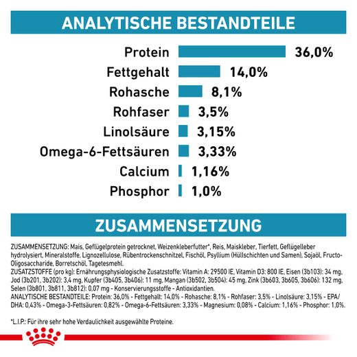 Royal Canin Skin & Coat Trockenfutter für Katzen Royal Canin Skin & Coat Trockenfutter für Katzen