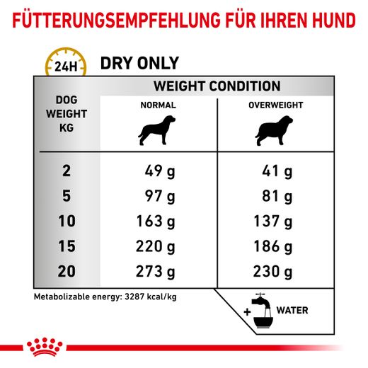 Royal Canin Urinary S/O Moderate Calorie für Hunde