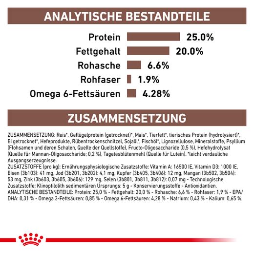 Royal Canin Gastrointestinal Trockenfutter für Hunde