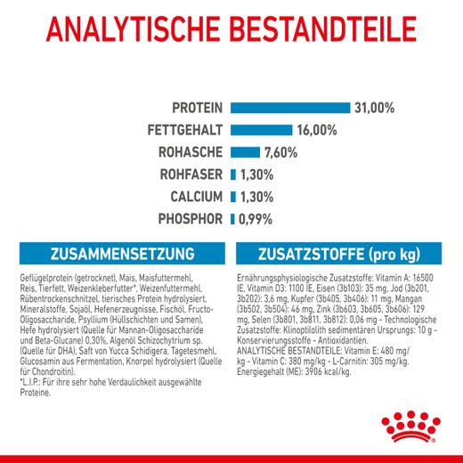 Royal Canin Giant Junior Welpentrockenfutter für sehr große Hunde Royal Canin Giant Junior Welpentrockenfutter für sehr große Hunde
