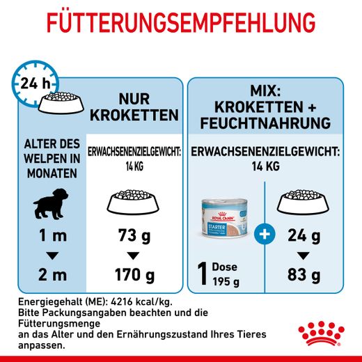 Royal Canin Medium Starter Trockenfutter Royal Canin Medium Starter Trockenfutter