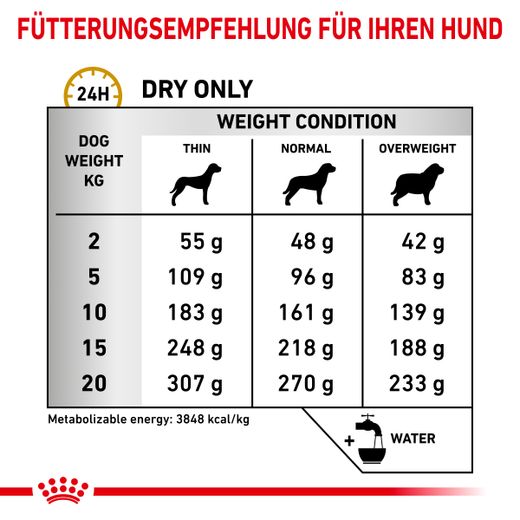 Royal Canin Urinary S/O AGEING 7+ Trockenfutter für Hunde Royal Canin Urinary S/O AGEING 7+ Trockenfutter für Hunde