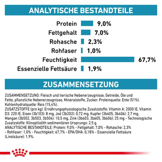 Royal Canin Sensitivity Control Dosen Ente & Reis für Hunde