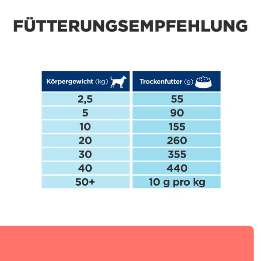 Hills ON-Care mit Huhn Trockenfutter für Hunde