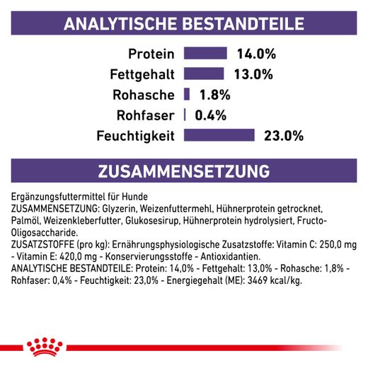 Royal Canin Pill Assist Dog Royal Canin Pill Assist Dog