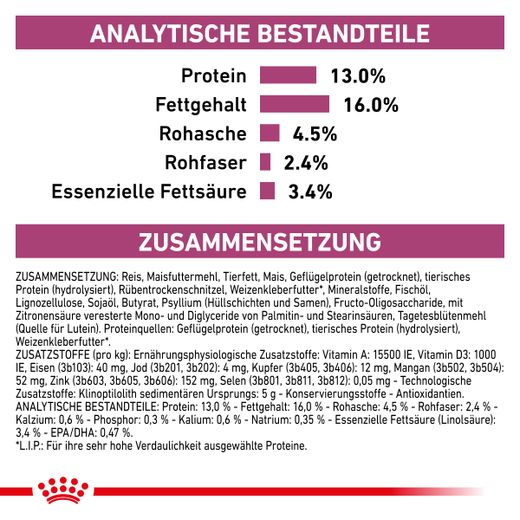 Royal Canin Renal Special Trockenfutter für Hunde Royal Canin Renal Special Trockenfutter für Hunde