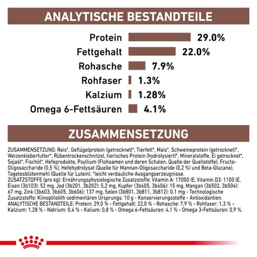 Royal Canin Gastrointestinal Puppy für junge Hunde Royal Canin Gastrointestinal Puppy für junge Hunde