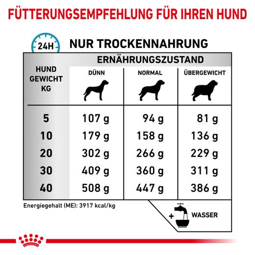 Royal Canin Anallergenic Trockenfutter für Hunde Royal Canin Anallergenic Trockenfutter für Hunde