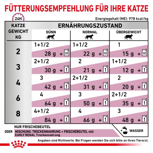 Royal Canin Early Renal Katze Frischebeutel