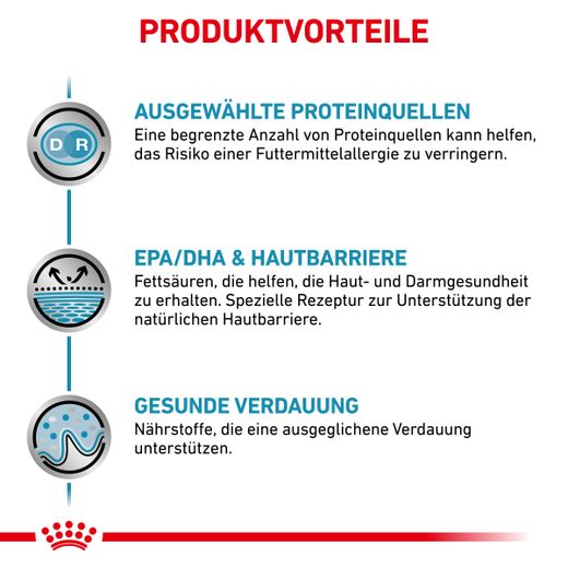 Royal Canin Sensitivity Control Trockenfutter für Katzen Royal Canin Sensitivity Control Trockenfutter für Katzen