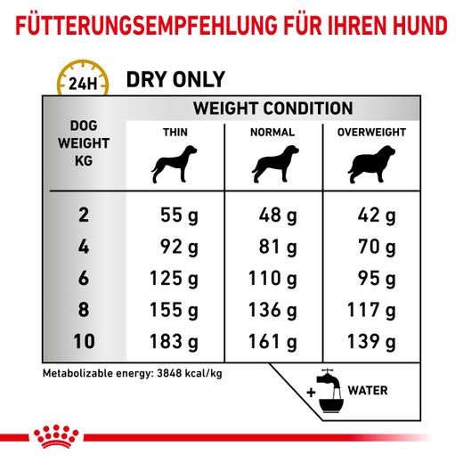 Urinary royal canin dog food hot sale