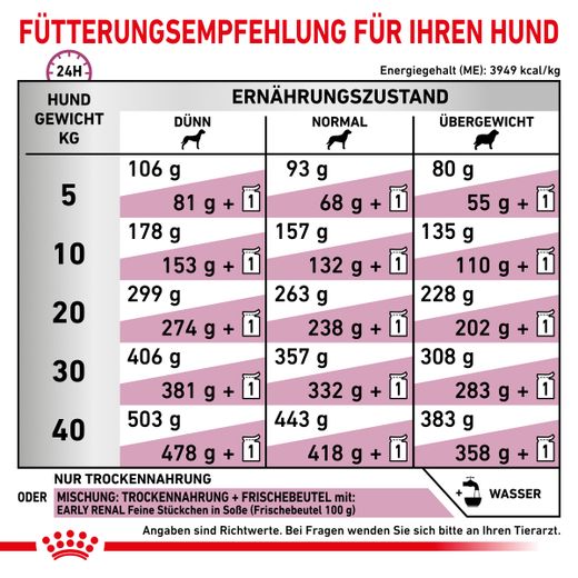 Royal Canin Early Renal Trockenfutter für Hunde Royal Canin Early Renal Trockenfutter für Hunde