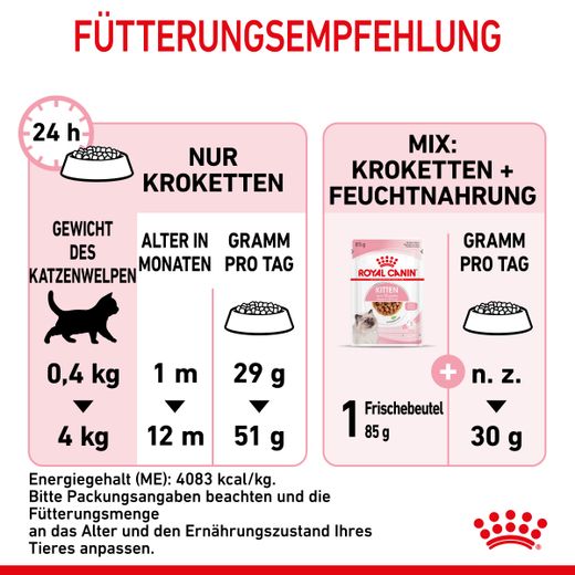 Royal Canin Kitten Trockenfutter
