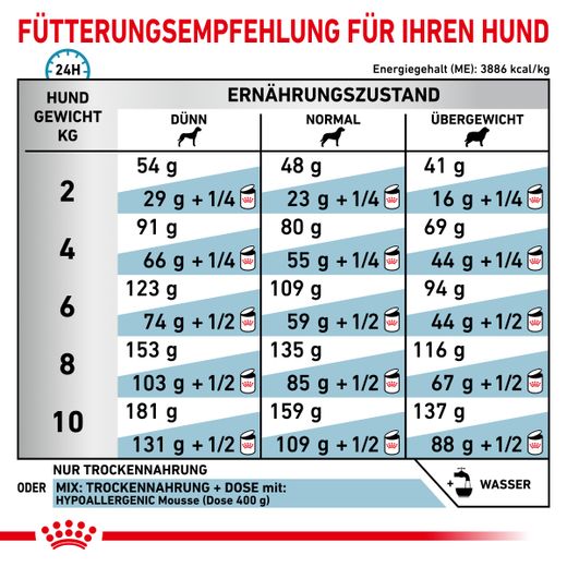 Royal Canin Hypoallergenic Small Dogs Trockenfutter für Hunde