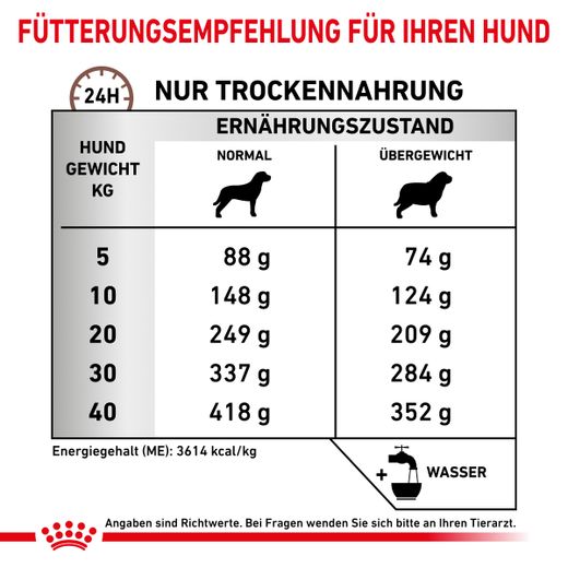 Royal Canin Gastrointestinal Moderate Calorie Hund Trockenfutter