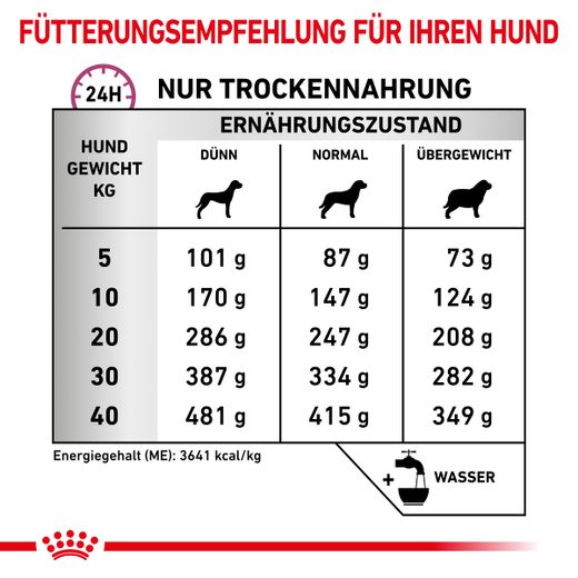 Royal Canin Mobility Support Trockenfutter für Hunde