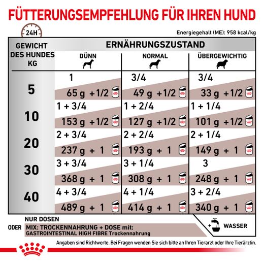 Royal Canin Gastrointestinal High Fibre Mousse Dosen