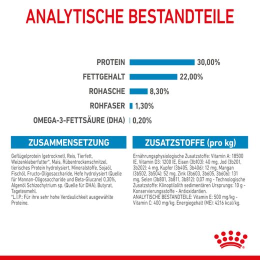 Royal Canin Medium Starter Trockenfutter Royal Canin Medium Starter Trockenfutter