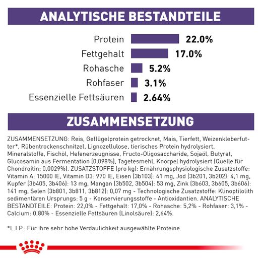 Royal Canin Dental Medium & Large Dogs Trockenfutter für Hunde