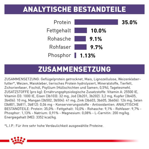 Royal Canin Neutered Satiety Balance Trockenfutter für Katzen Royal Canin Neutered Satiety Balance Trockenfutter für Katzen