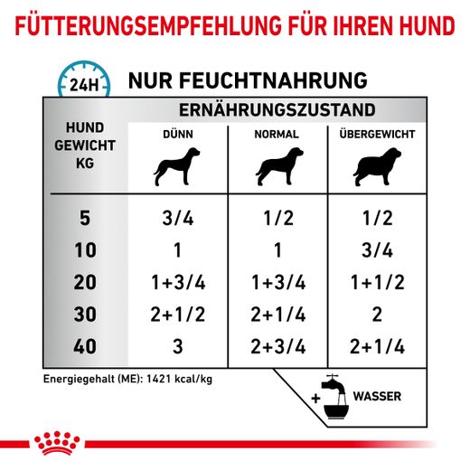Royal Canin Sensitivity Control Dosen Ente & Reis für Hunde