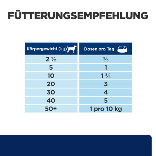 Hills Z/D ActivBiome+ Dosenfutter für Hunde bei Futtermittelallergie