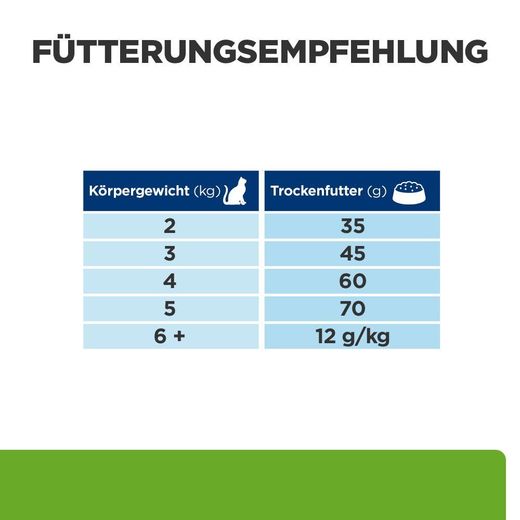 Hills Feline Metabolic Trockenfutter mit Huhn für Katzen