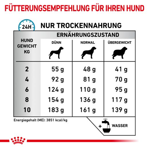 Royal Canin Anallergenic Small Dogs Trockenfutter für Hunde