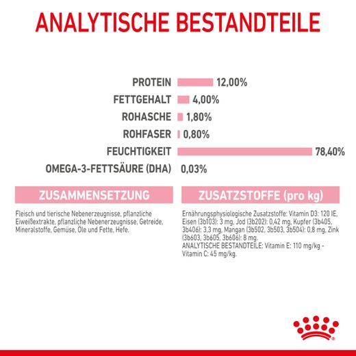 Royal Canin Kitten Frischebeutel Mousse