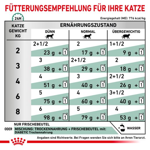 Royal Canin Diabetic Nassfutter für Katzen Royal Canin Diabetic Nassfutter für Katzen